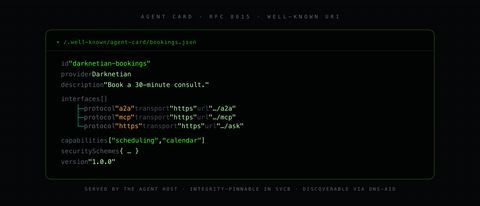 Rendering of a /.well-known/agent-card/bookings.json document in neon-on-dark monospace, showing the load-bearing fields — id, provider, description, an interfaces[] array of three protocol entries (a2a, mcp, https), capabilities, securitySchemes, version — laid out like an ASCII-art card