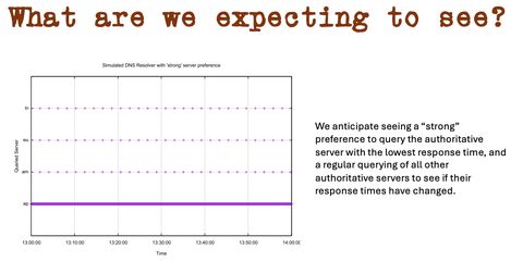 A screenshot of the expected DNS server attachment preference