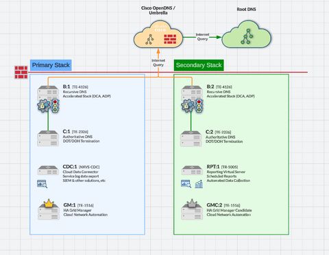 A screenshot of the gsheet render