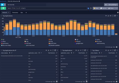A screenshot of the palo alto networks dashboard