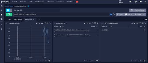 A screenshot of the servfail widget