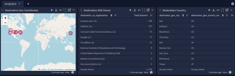A screenshot of the map widgets