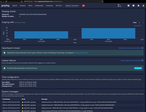 A screenshot of the graylog status