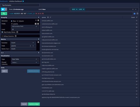 A screenshot of the top domains widget