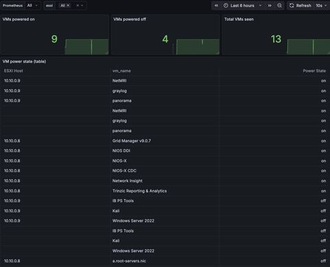 A screenshot of the final dashboard