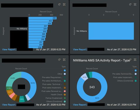 A screenshot of $CRM activity card