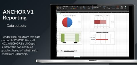 A screenshot of the data reporting
