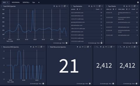 Graylog enriched dashboard screen