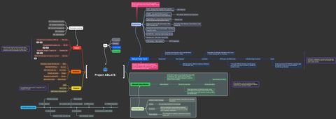 A screenshot of the ablate mindmap