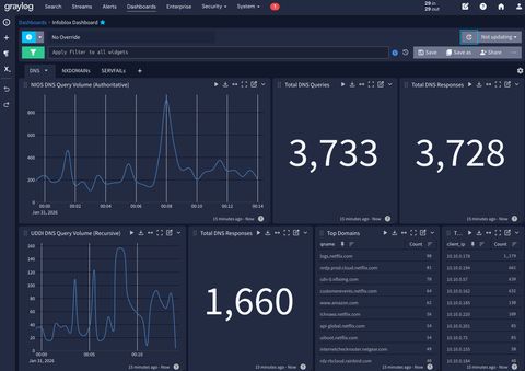 Graylog dashboard screen
