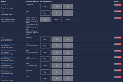 A screenshot of the the pipelines