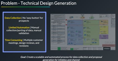 A slide overview of the project