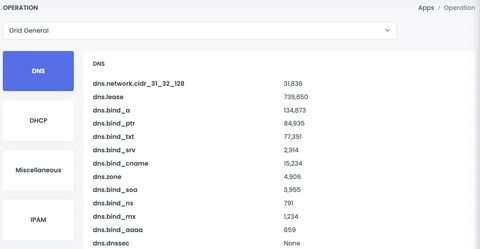 A screenshot of example PIANO objects output