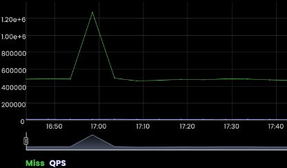 A screenshot of the cache miss