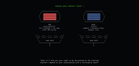 Matrix-styled ASCII-art hero — two pill capsules side-by-side over outstretched cupped palms, with the red pill on the left labelled "score_detail() · after DCV verify · full findings + fix copy" and the blue pill on the right labelled "score() · anyone, free · summary + presence chips"; top text reads "choose your detail level —"; bottom carries the Morpheus quote "what if I told you your right to be discovered on the internet shouldn't depend on your relationship with a third-party host?"