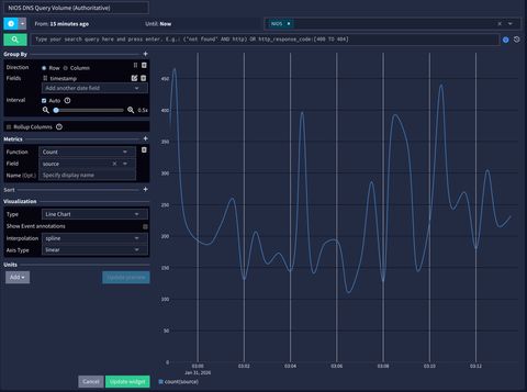 A screenshot of the query volume widget